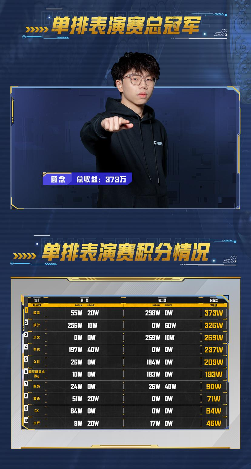 开云体育APP下载-和平精英赛季收官，冠军榜单揭晓