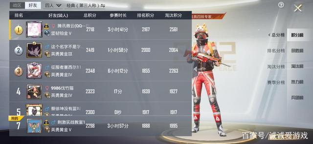 和平精英赛季收官,冠军榜单揭晓 和平精英赛季收官,冠军榜单揭晓