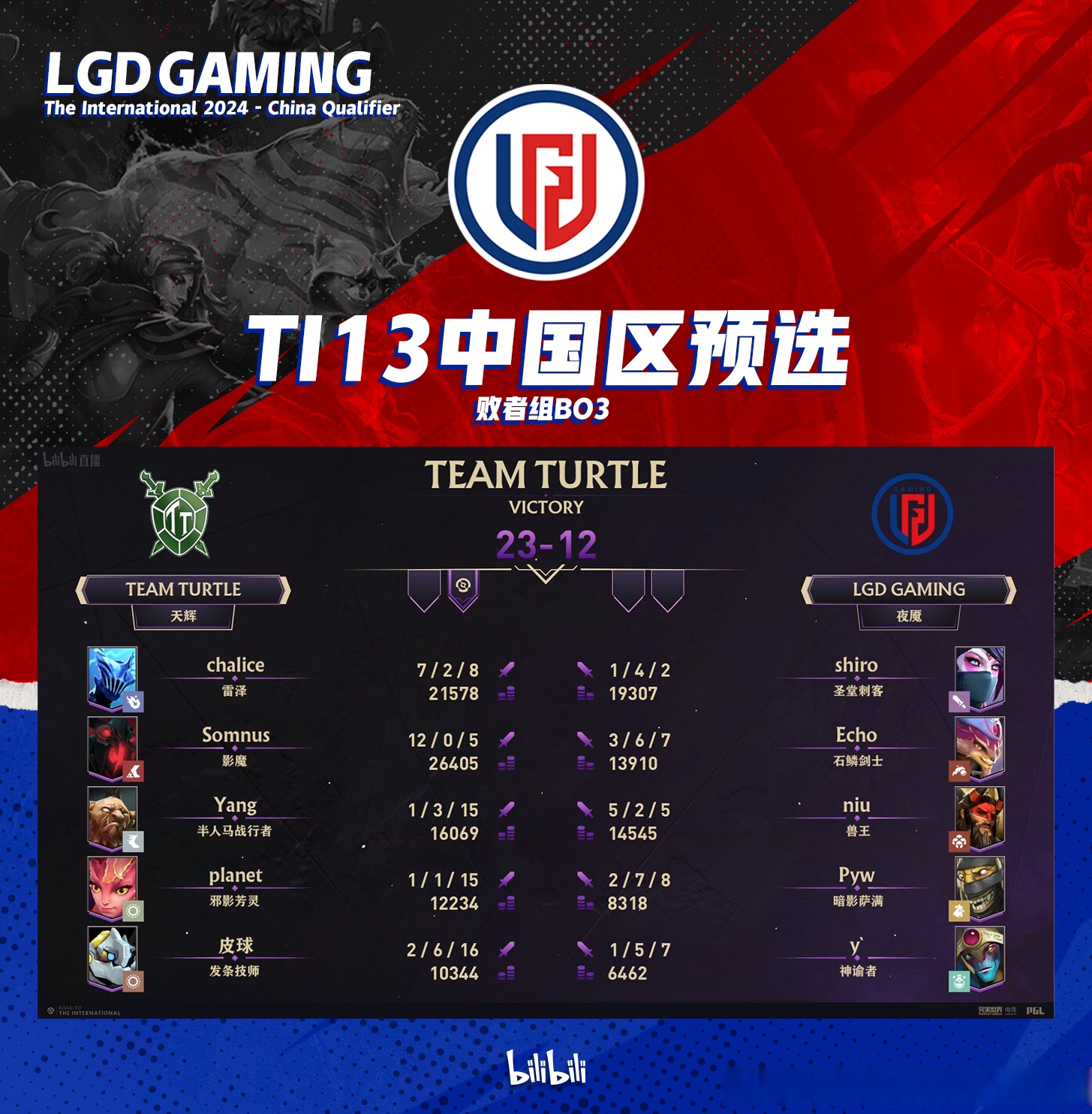 包含TI国际邀请赛迎来宿敌之战,恩怨再续的词条 包含TI国际邀请赛迎来宿敌之战,恩怨再续的词条